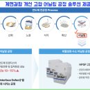 (주)에이치피에스피 네이버블로그