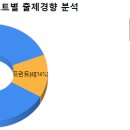 잠신중학교(내) 이미지