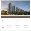 경남아너스빌사거리 이미지