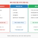 스타트업 용어스타트업 '배치(Batch)' 완전정복, YC가 만든 이 단어가 왜 한국에도 넘쳐날까| 펀드...