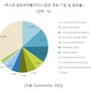 [2022-08-27 / KOTRA ] 멕시코 일반의약품(OTC) 시장동향 이미지