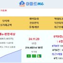 구미시 남통e-편한세상 6.9억 힐스테이트구미더퍼스트 5.33억 옥계현진에버빌엠파이어 4.35억 e편한세상금오파크 3.83억 구미푸르지 이미지