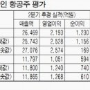 아시아나항공 초대박주가 될 수 있을까~? 이미지