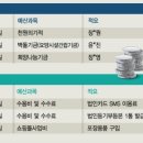 (주)승일