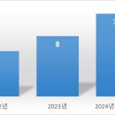 쿠팡주식회사 이미지