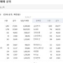 삼성에너지주 이미지