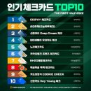 2022년 상반기 인기 체크카드 TOP10 이미지