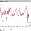 [주식]엔 강세 어디까지? 이미지