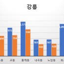 내곡동682 이미지