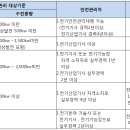 전기기능장 선임용량 이미지