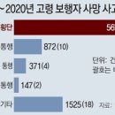 뉴스/신문 브리핑(2022년 6월 8일) 이미지