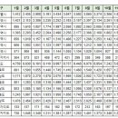 구미시 12월 실거래(건수:323건 구미 그랑포레 데시앙 등) 이미지