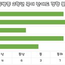 동방중학교 내 이미지
