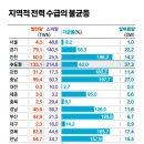 양심가스
