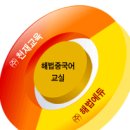 해법행복중국어 이미지