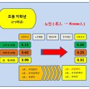 안경세상-화정점 | 인성교육 노인공경 캠페인, 10월 17일, 서구노인종합복지관 연계프로그램