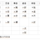 세계사