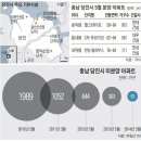 글로벌 경제뉴스(2014.5.13.화) 이미지