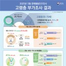 고령상회 - 동구 진시장로 24 | 고령상회
