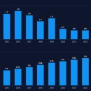 삼성전자와 배당금 이미지