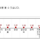 오늘의 특징종목...특징테마... 이미지