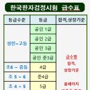 한자 급수 이미지
