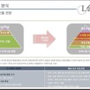호텔찬스 이미지