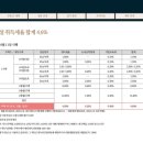 더그레이스경희 이미지