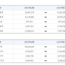 오토앤(주) 이미지