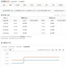 두정대우아파트(2차) 이미지