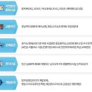 양지포레스토리 이미지
