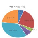 해성상회