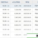 당동주공1차 이미지