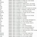 서린한의원 네이버블로그