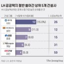 벌떼인력 이미지