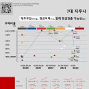 7대 지주사의 현금여력과 미래 현금창출 가능성 이미지