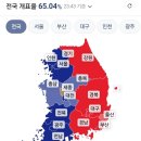 전국개표율 이미지