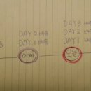 스마트폰초보탈출하기 이미지