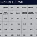 낙생육교 옆 이미지