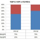 '13월의 월급' 연말정산을 잡아라! 이미지