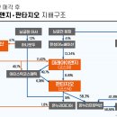 (주)에스비엠 이미지