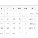 대전봉명초교 이미지