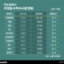 더키움부동산중개 이미지