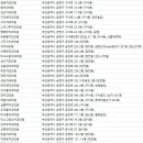 박기봉치과의원 이미지