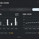 [지역브리핑 #28] - 분양가 상한제 지정지역 마포구 대흥동 [신촌 그랑자이 (34형, 84.98㎡)] 이미지