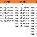 중흥6단지 건널목 이미지