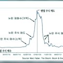 인류사 손꼽히는 천재의 주식 투자 이미지