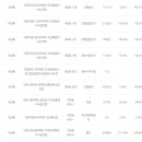주공5단지 4가 1 이미지