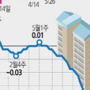 H 커머스