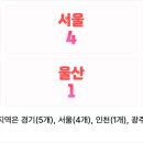 종합가로판매점１１３호패션TV앞 | 로또 1182회 1등 당첨 지역 및 1등 당첨 판매점